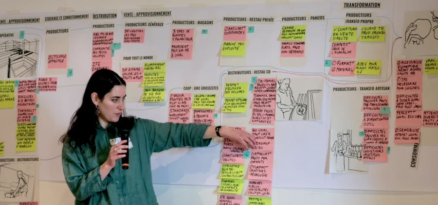 Atelier multi-acteurs pendant le projet Be Creative